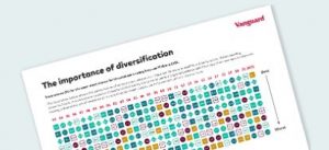 View document
